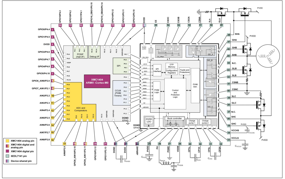 Schéma de principe - Infineon Technologies Contrôleur et pilotes de grille MOTIX® IMD70xA
